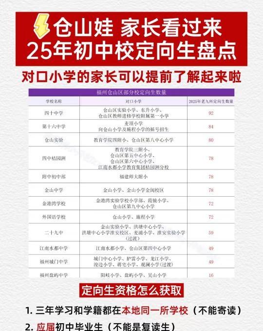 仓山家长必看‼️25年老九所定向生分配
有机会直降45分录取老九所？
只要你满足