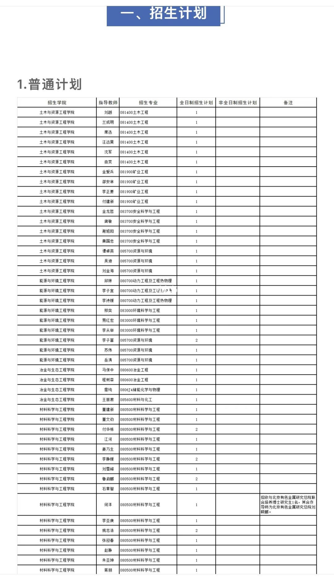 北京科技大学2025年补充批次博士生招生办法
