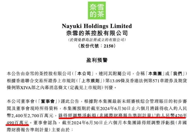 奈雪的茶上半年预亏超4.2亿元！