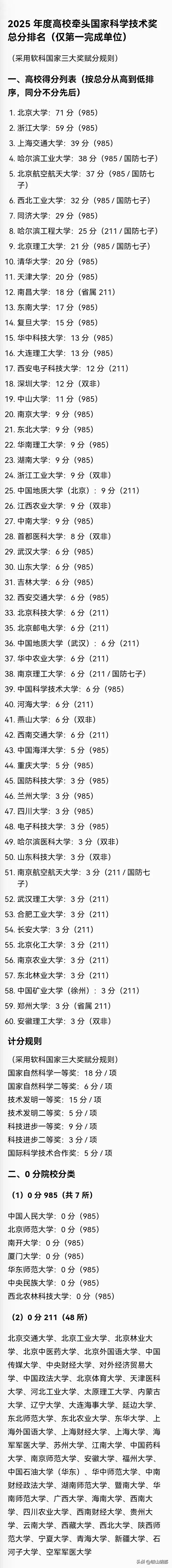 全国科技成果大表彰，让老百姓看了看各大学科研实力到底有几斤几两，一次称重不一定太