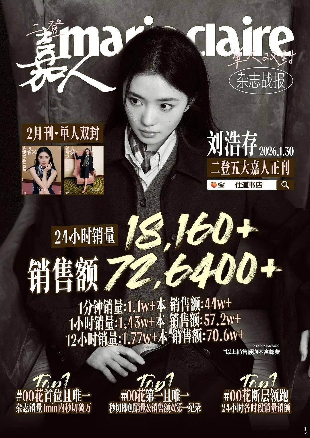 刘浩存杂志24h战报来了，真的吸粉体质 