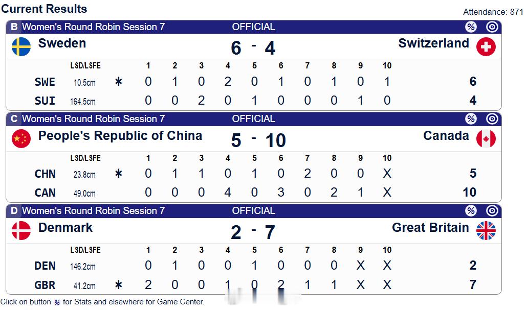 2026年米兰科尔蒂纳冬奥会 伯格状态太无敌了，今天拿下st六连胜！我们和加拿大