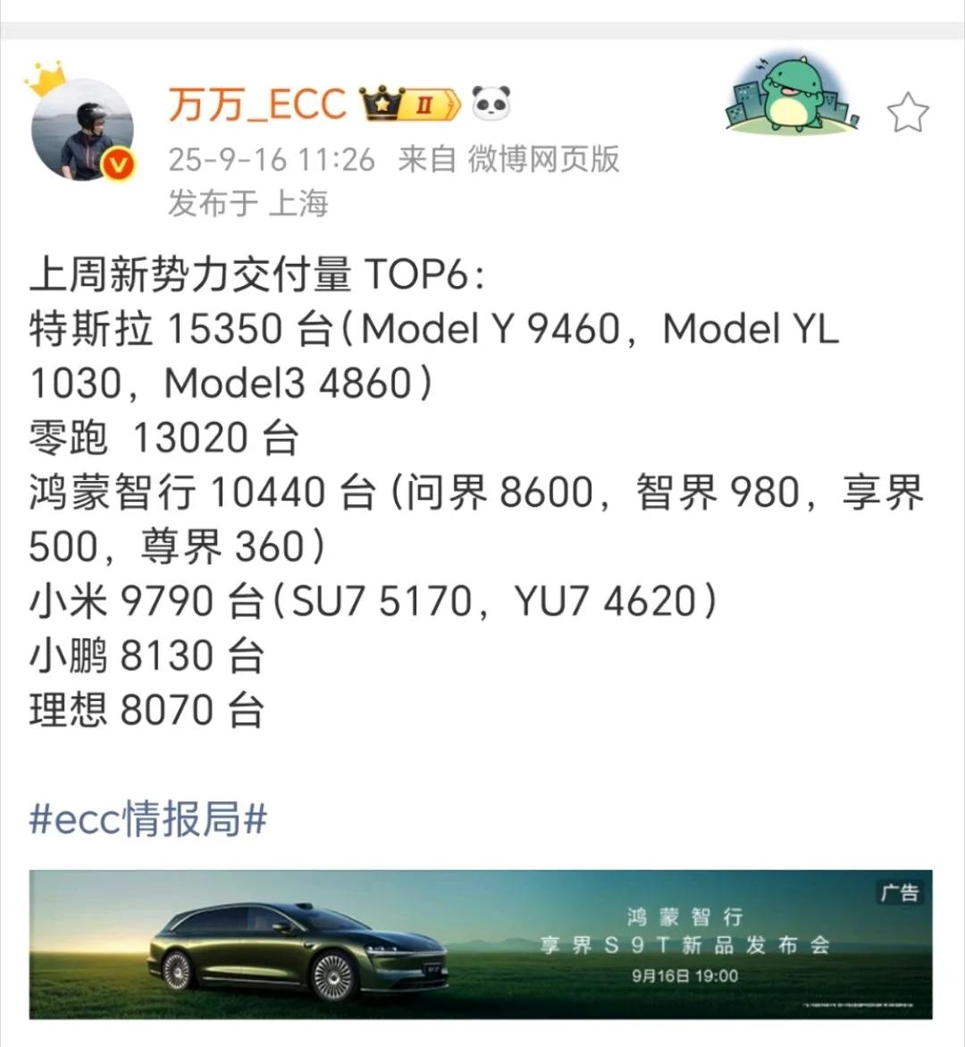 9.8-9.14号新势力销量：零跑1.3万辆，鸿蒙智行1.04万辆，小米9800