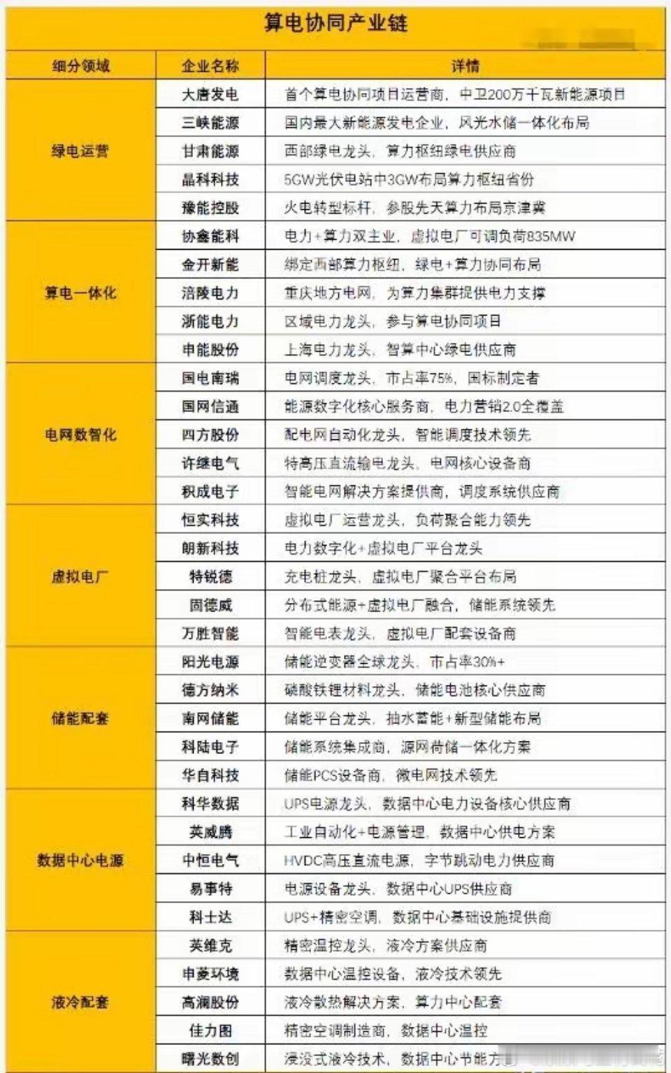 突发，周末利好！下周，这3个方向（附股）或是主线！空仓满仓看本周A股市场延续震荡