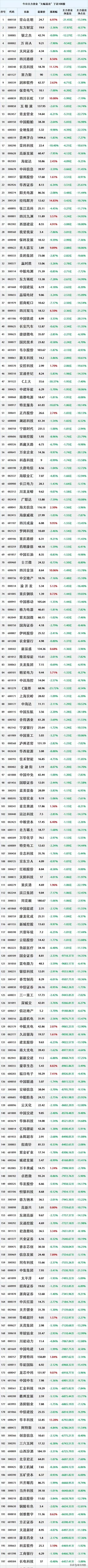 10月17日，主力资金大幅流出的100只股票。