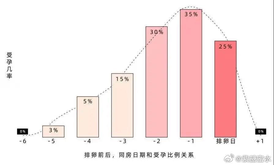 备孕超容易中标的8个误区，绝不要信！关于备孕，你都听过哪些“经验之谈”？又踩过哪