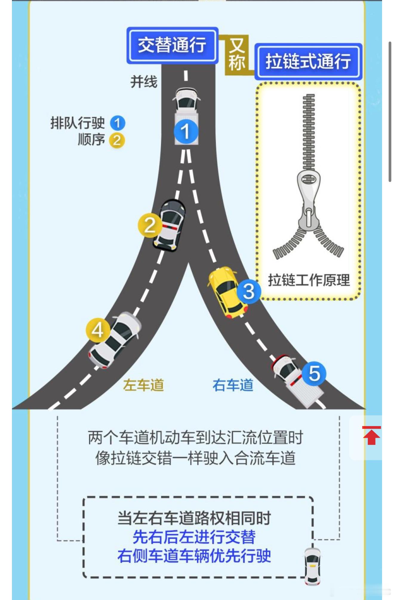 两车道合二为一，我主动让旁边车交替通行（拉链法则）呢，然后到我了，旁边车道觉得我