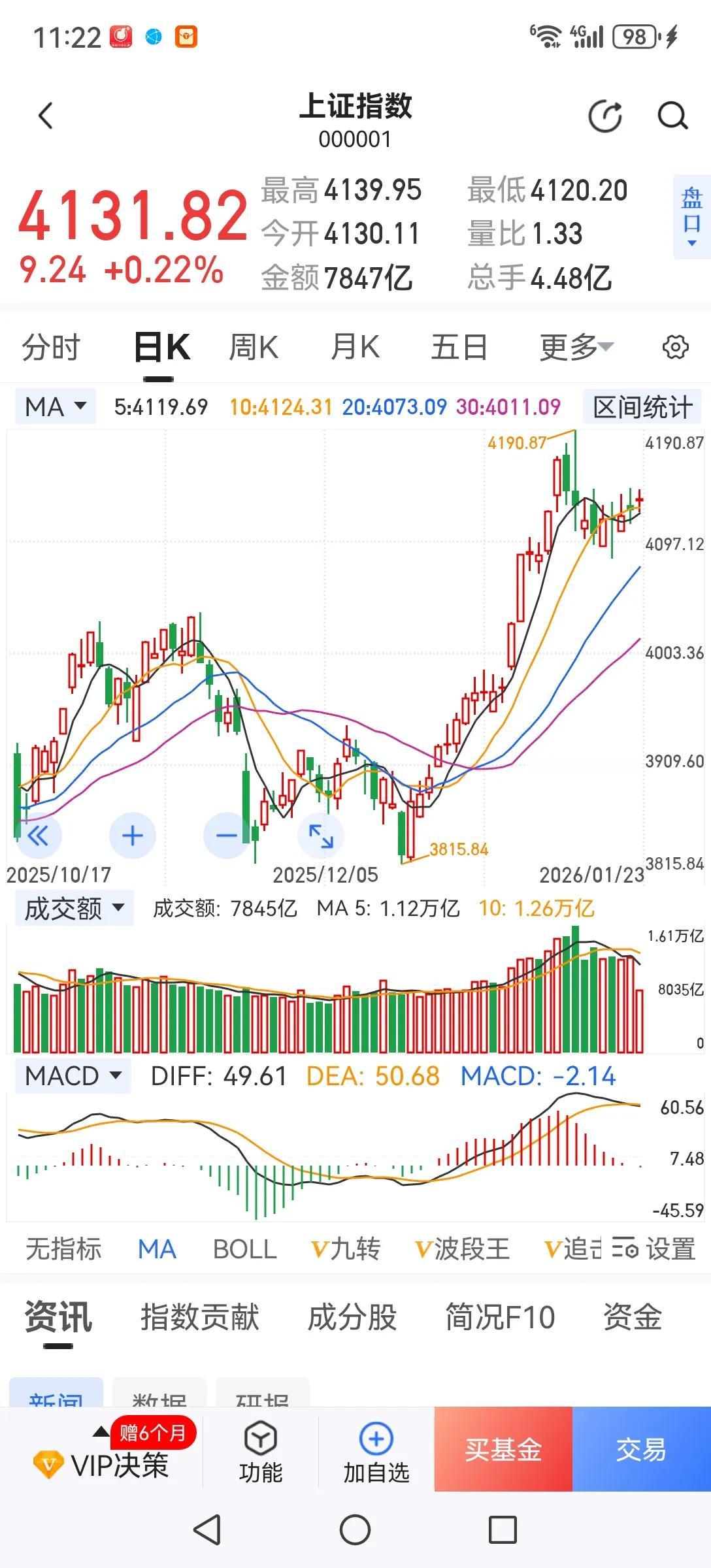 蓝筹股跌跌不休，谁在抛？当然是大机构。大机构都在跑路，牛市就危险了，至少阶段性回