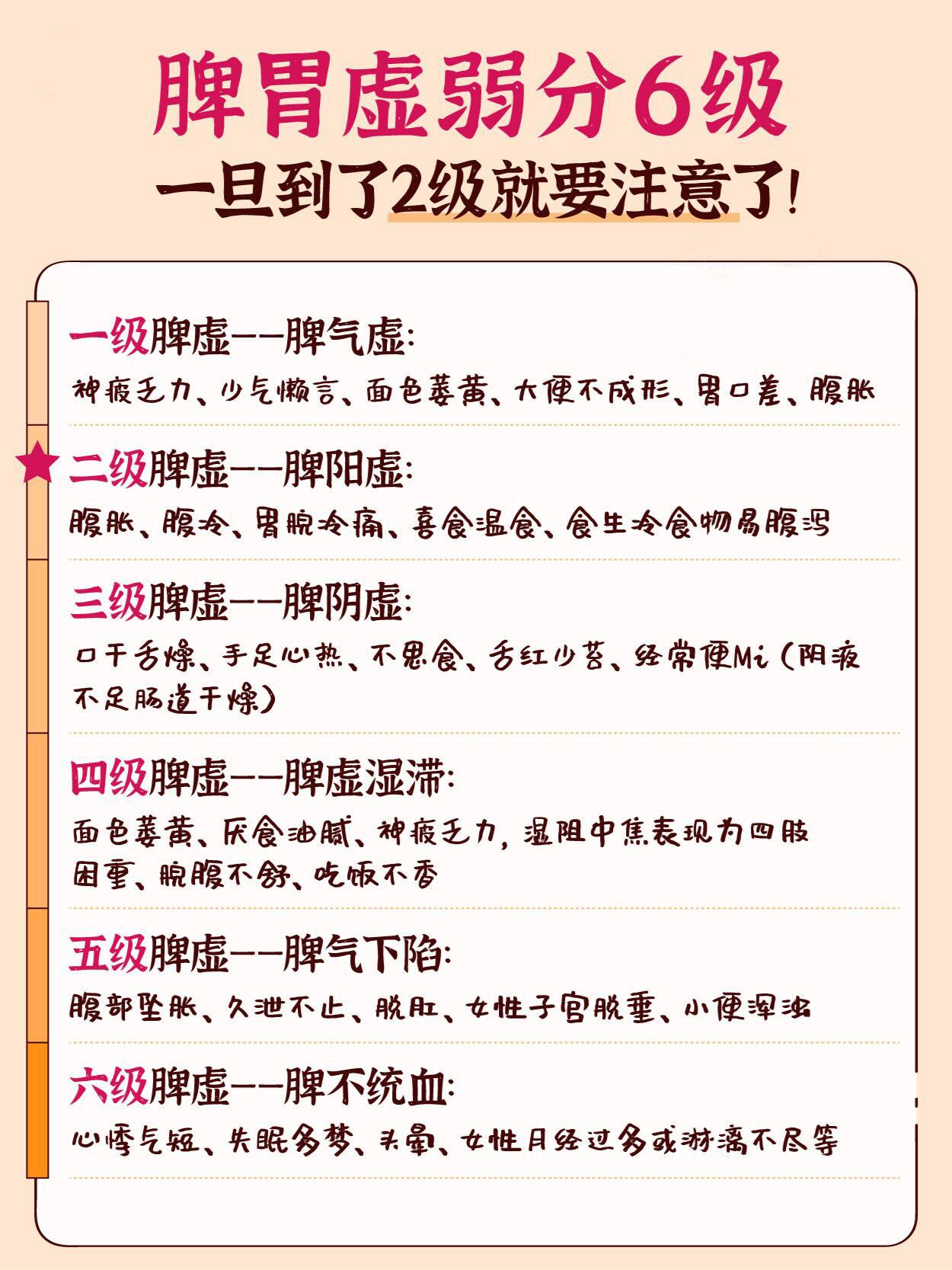 脾胃虚弱分6级，到第二级就要抓紧调理了，看看你几级了？
