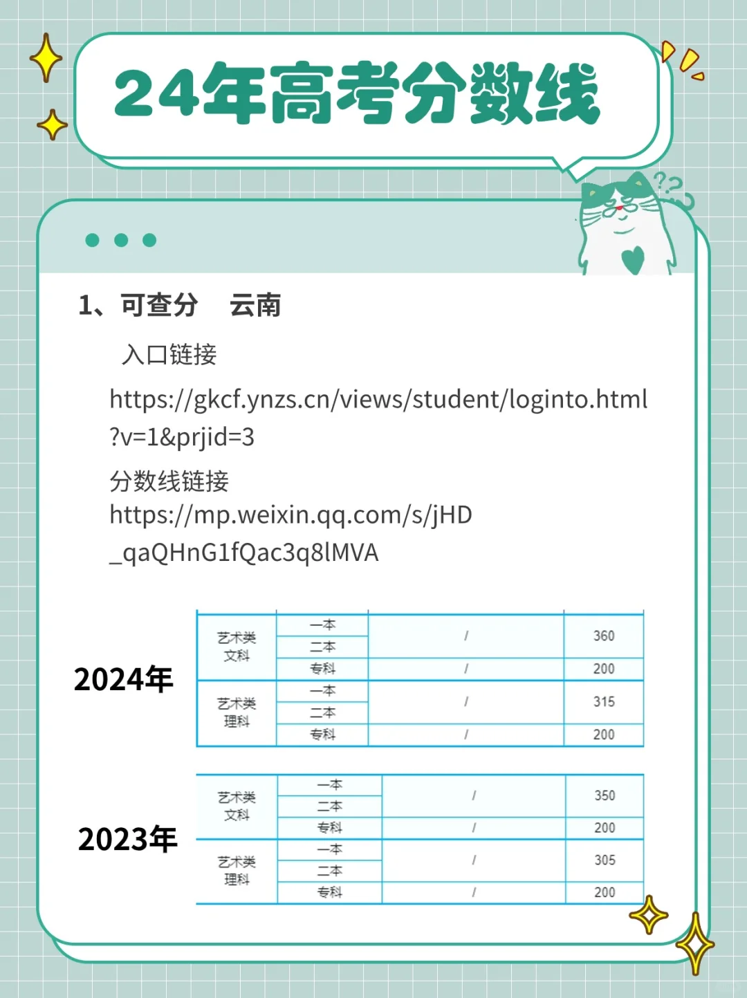 24年出高考成绩啦，省份艺术类文化线汇总！