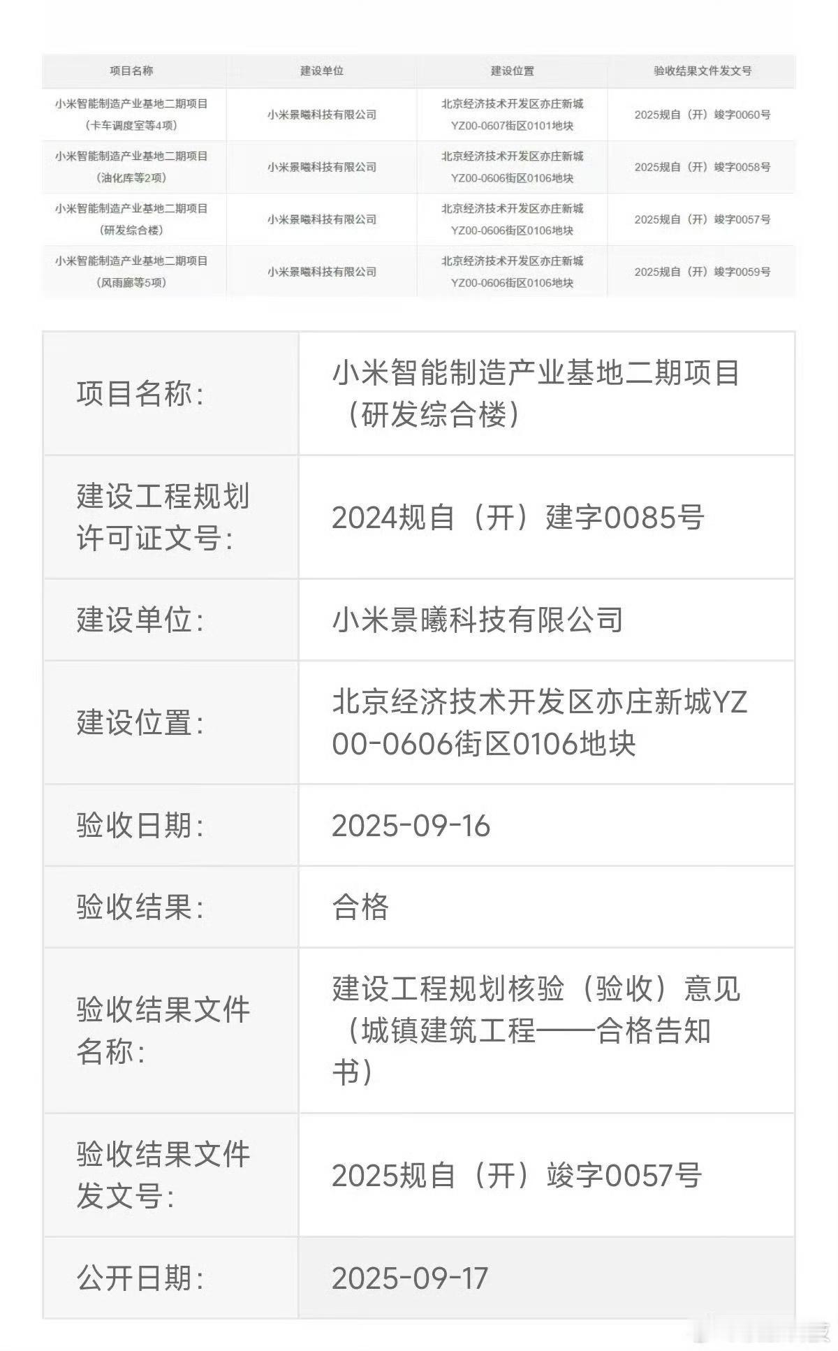 【小米智能制造二期产业多个项目通过验收】9月17日消息，小米智能制造产业基地二期