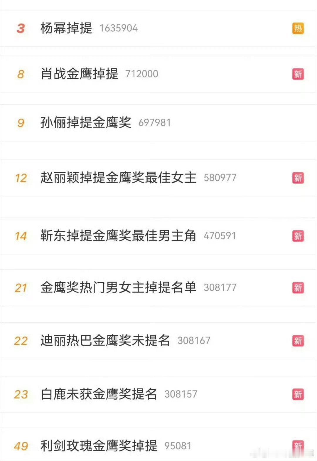 金鹰奖的热度来自掉提明星金鹰奖的热度来自一堆掉提金鹰奖的热度来自一堆掉提，不少呼