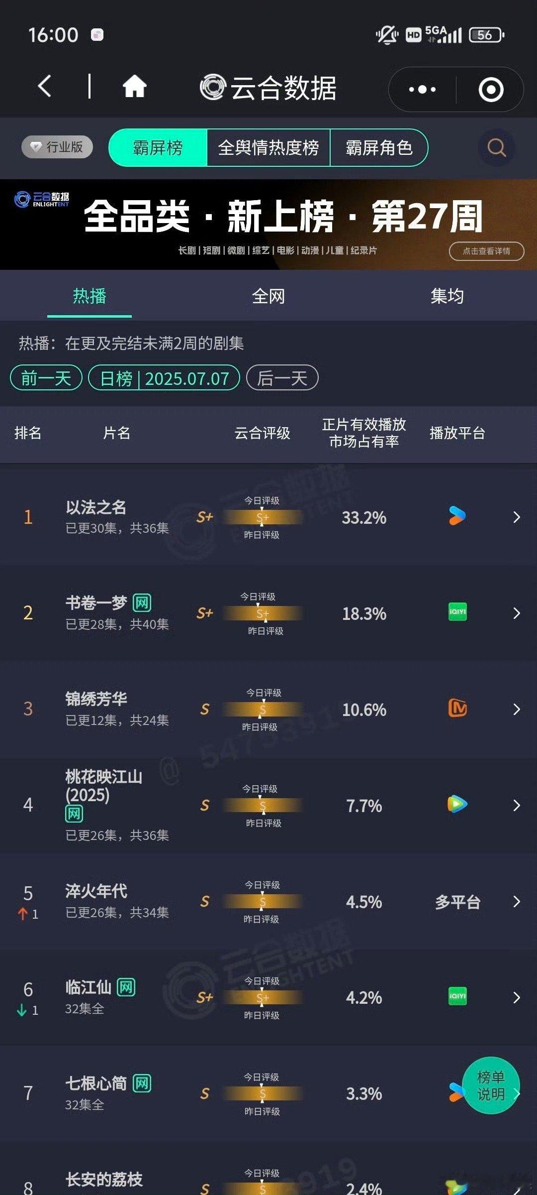 以法之名云合33.5%以法之名33.5%以法之名33.5%，哇，[心][心] ​