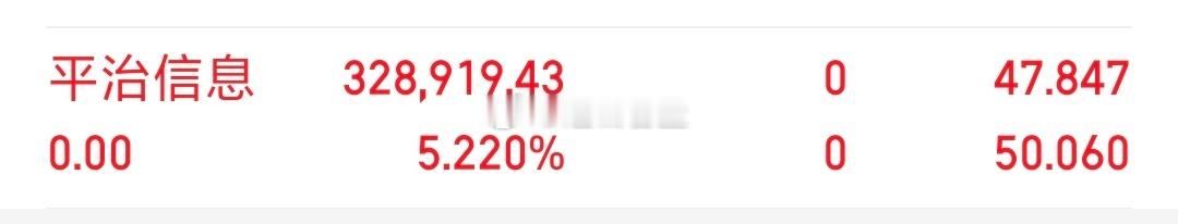 各位战友！我的千里马（平治信息 sz300571[股票] ）全部卖出，记得给个免