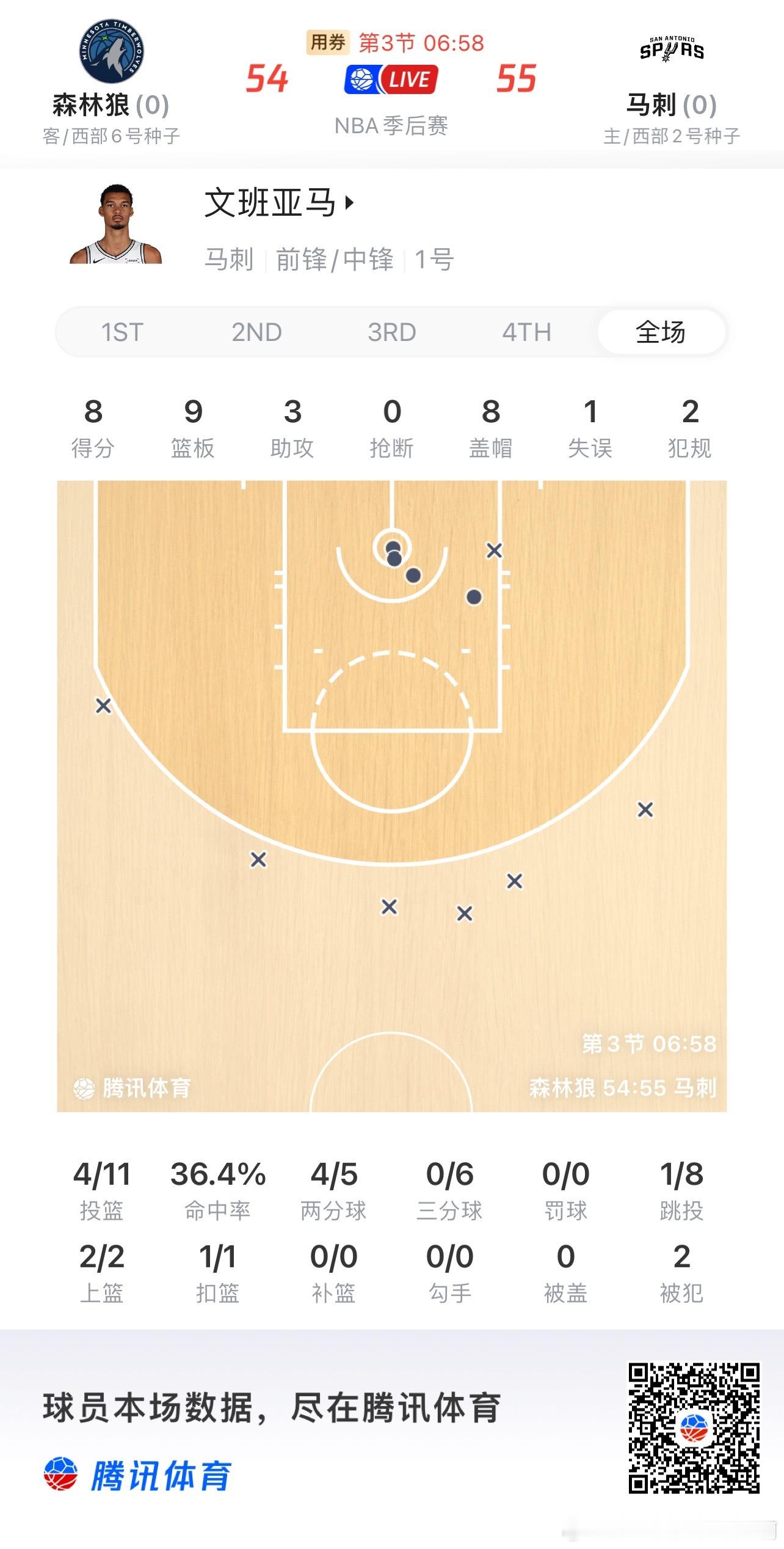 NBA  斑马这数据，有点东西 