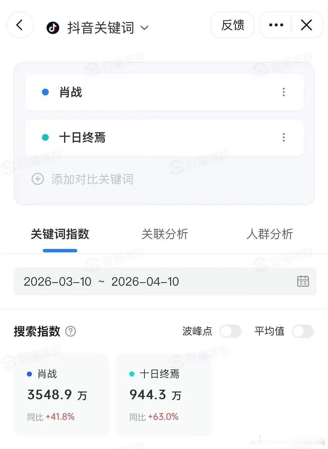 肖战十日终焉开机抖指，应该是在拍剧最高的了。 