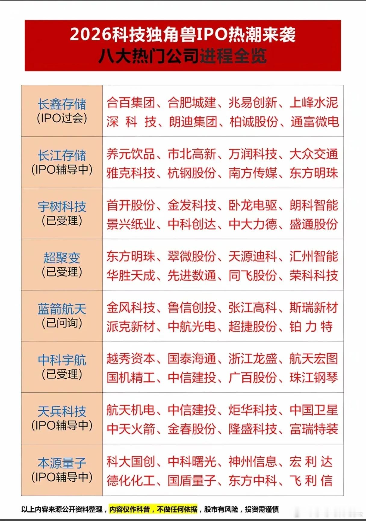 今年各大热门IPO，这会迎来一片热潮吗？ 