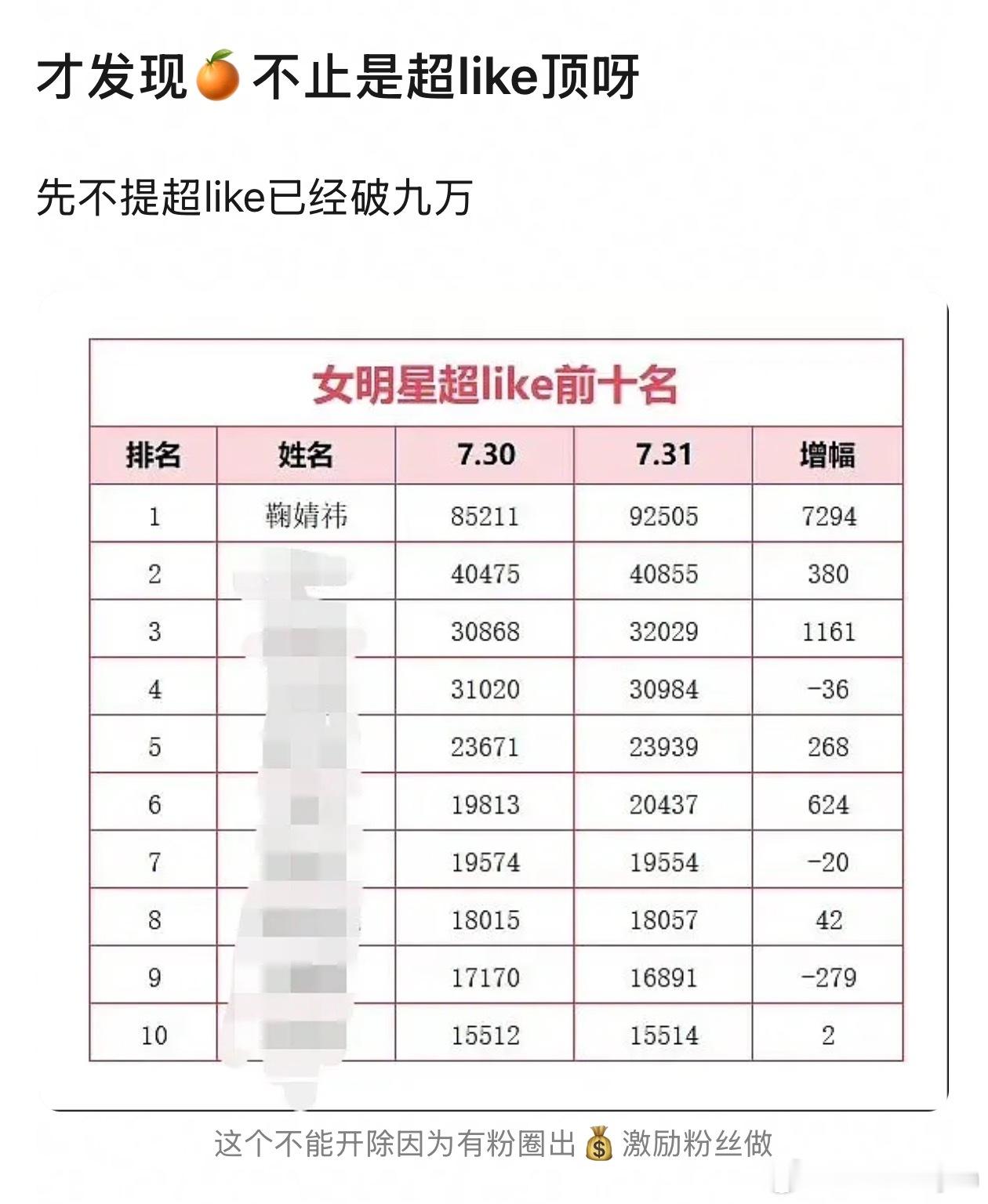 吹再多，超话782万人，每个人看两遍千香也不至于集均不到1000w啊，说到底仅限