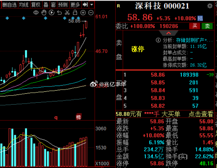 存储封测深科技你还是大哥a股