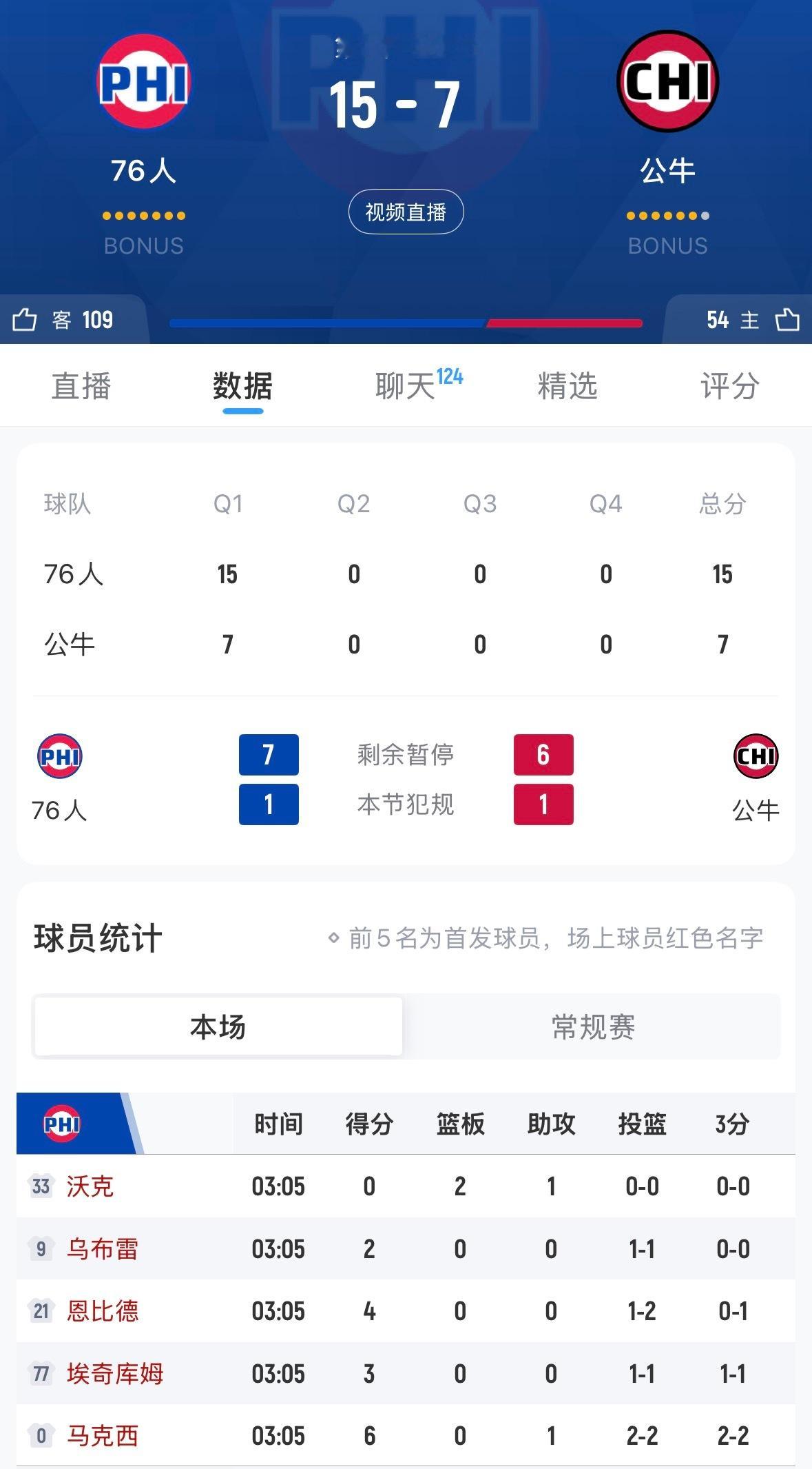 这火力替补还有魔仙哥和格莱姆斯🙈 ​​​