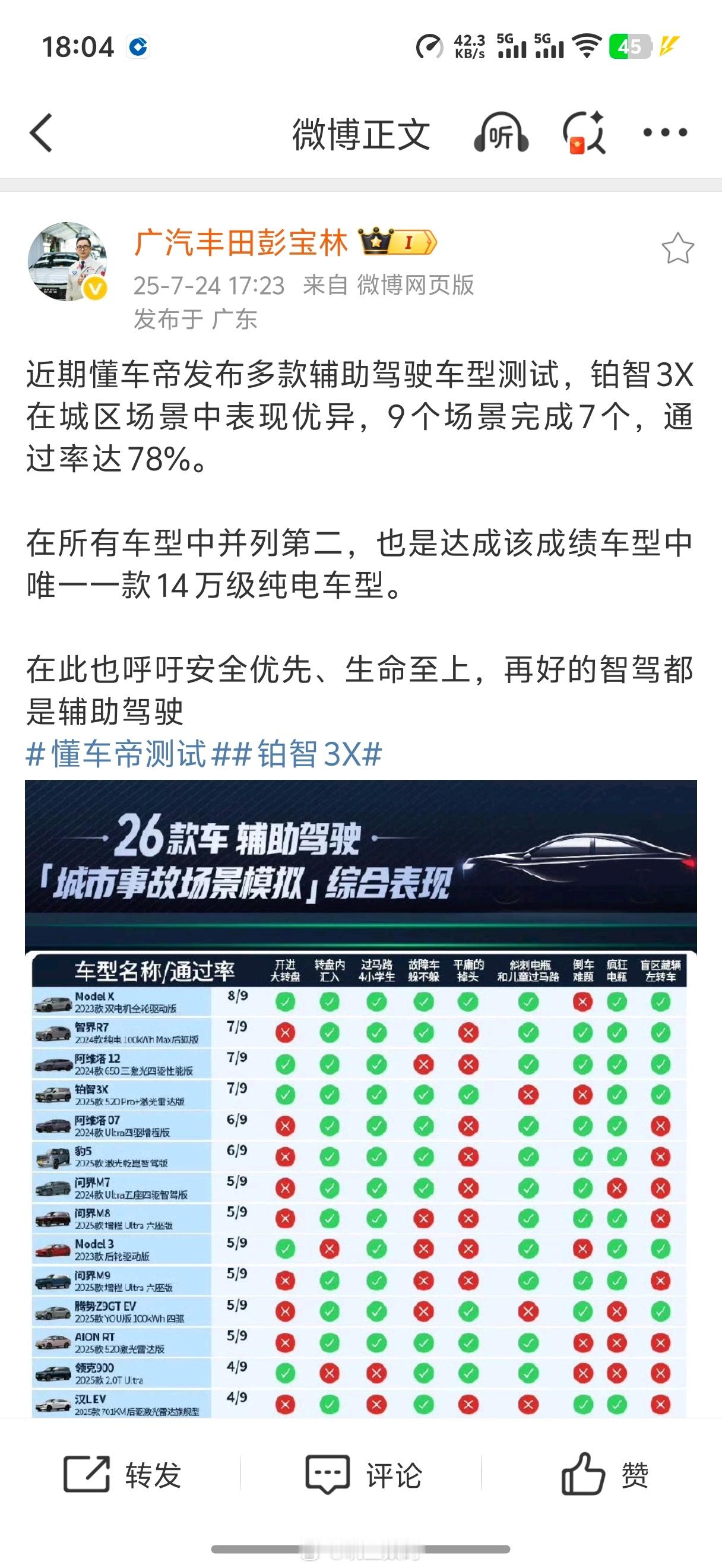 丰田应该是第一家主动拿昨天的懂车帝智驾横评来宣传的厂商吧？ ​​​