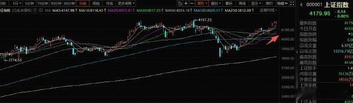 周末A股策略：这波轮动有明确的主线，全球共振的产业是光通信一、我的思路昨天早盘科