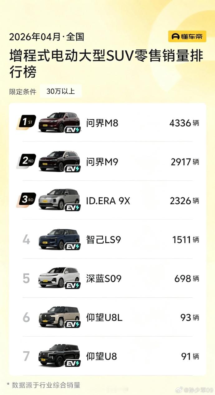 上汽大众大众ID.ERA9x  对的，你没看错。4月交付，但是4月就用了5天时间