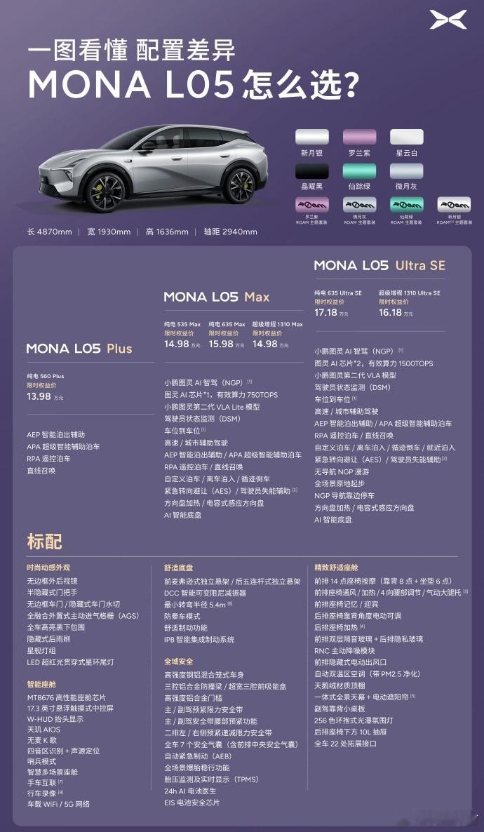 小鹏MONAL05卖爆了 说实话这台车爆火真不是意外，我盯了它快两个月：8295