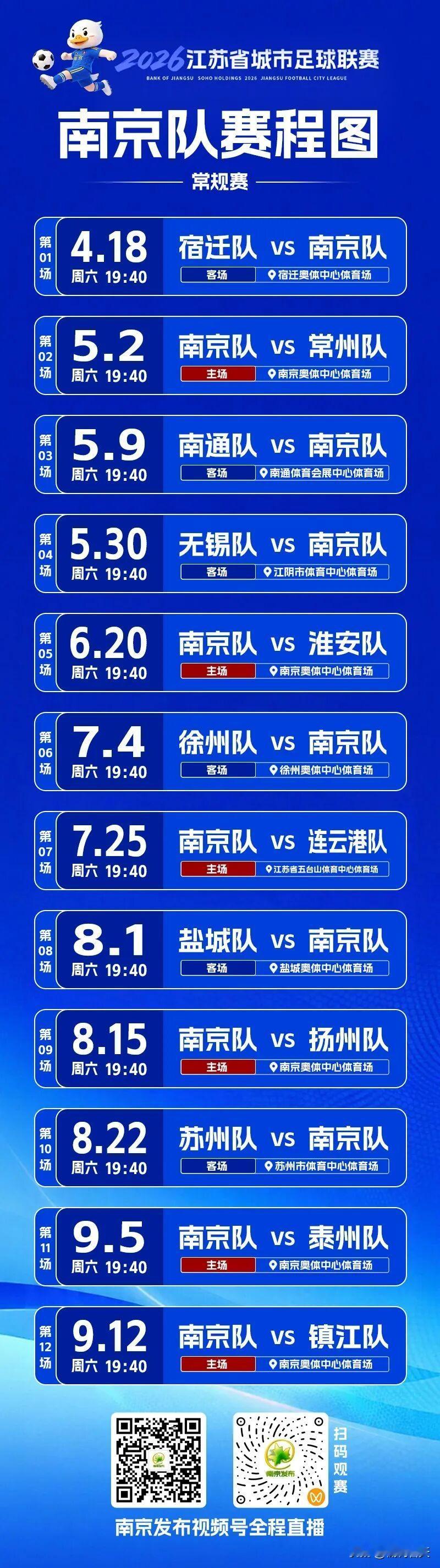 其实苏超还是有意“保送”南京队的！
从赛程来看，最后四轮有三个主场，而且有三个是