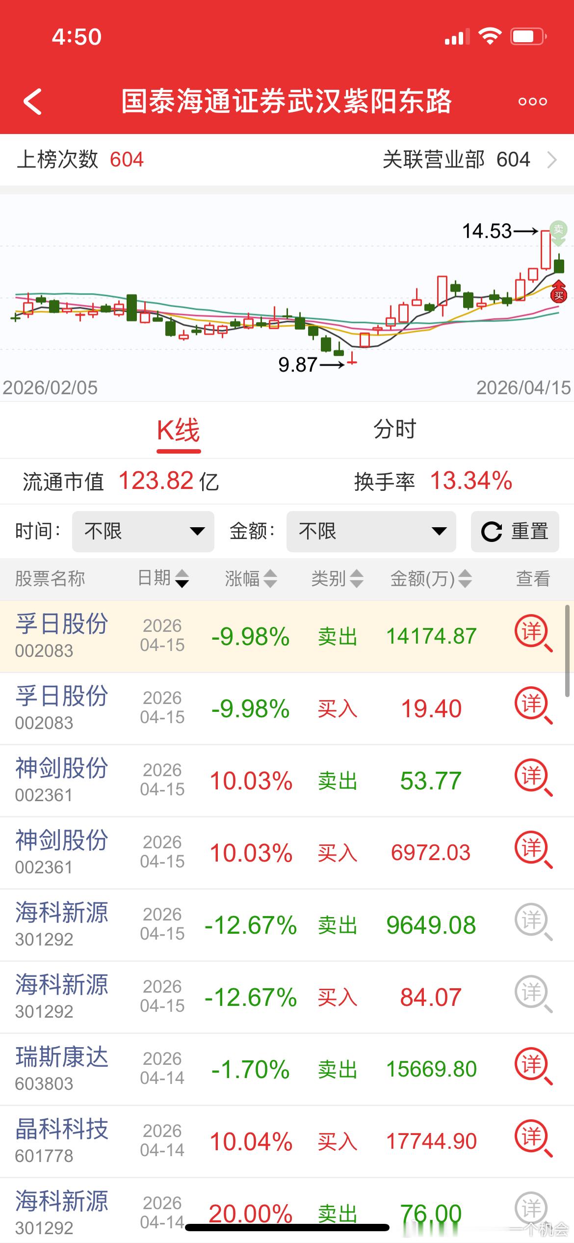 最近这种套利吃面吃爽，大快人心 