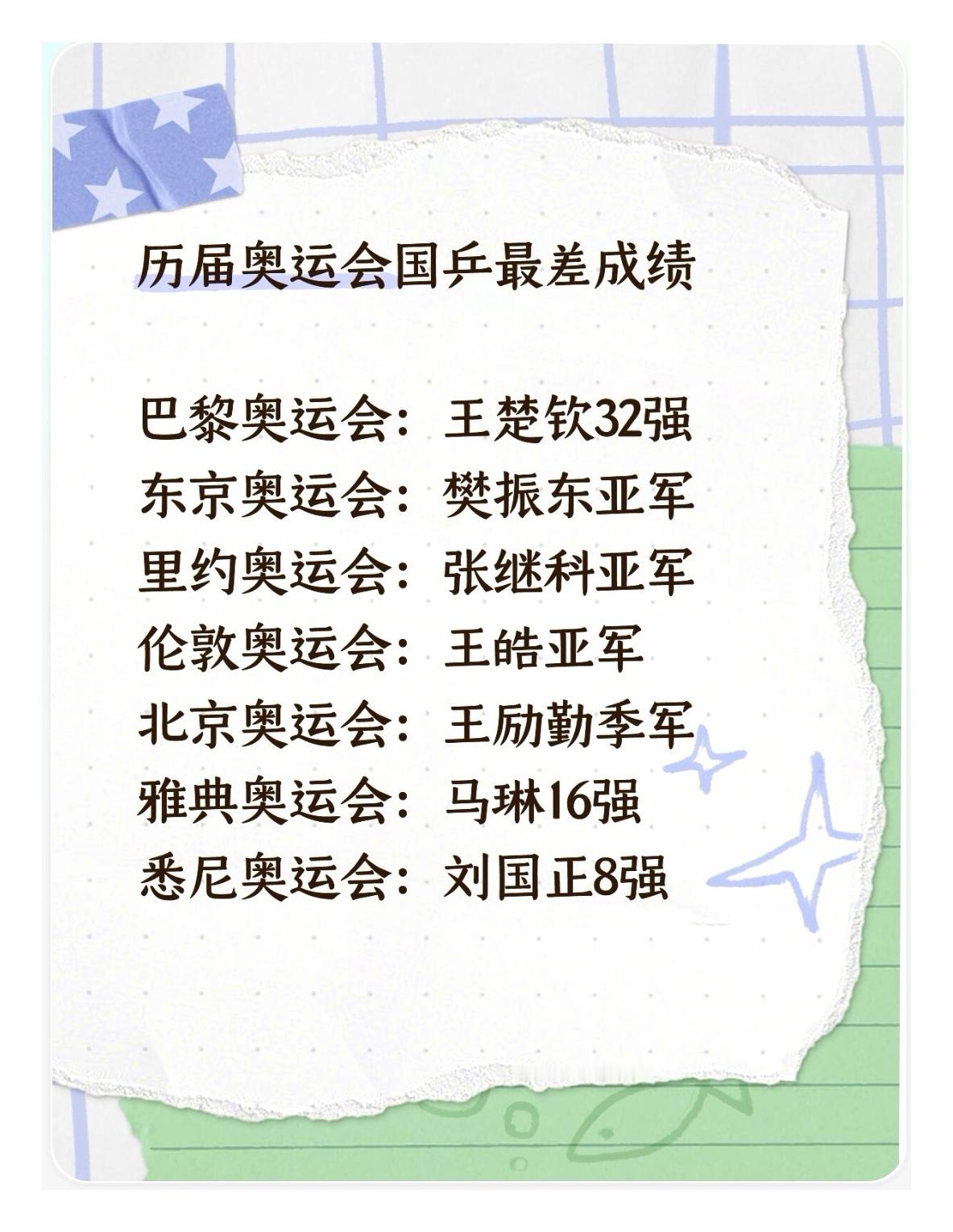 21世纪历届奥运会国乒最差成绩 