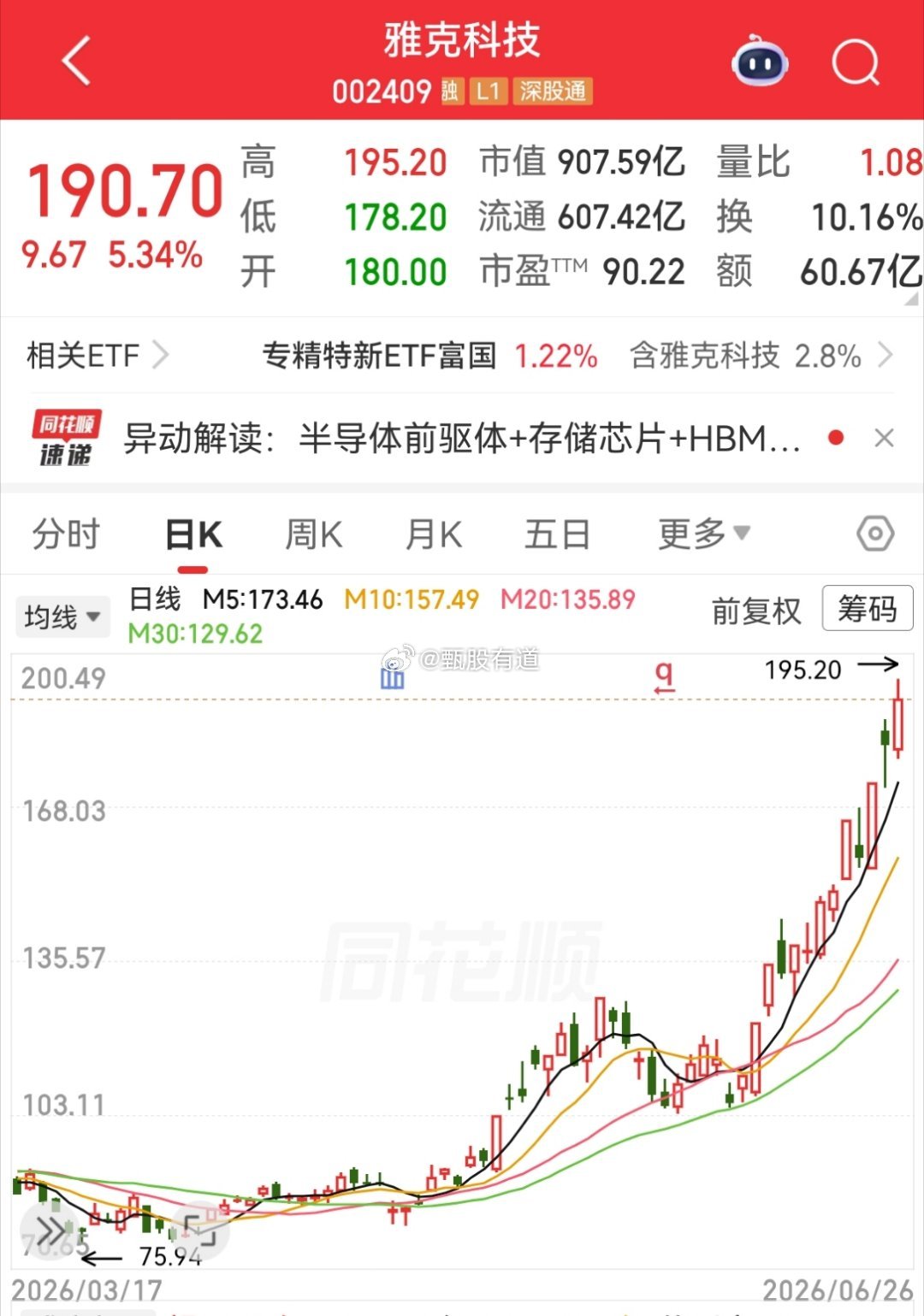 多个科技细分赛道个股持续创出阶段新高：电子材料端，国际复材、中国巨石、宏和科技同