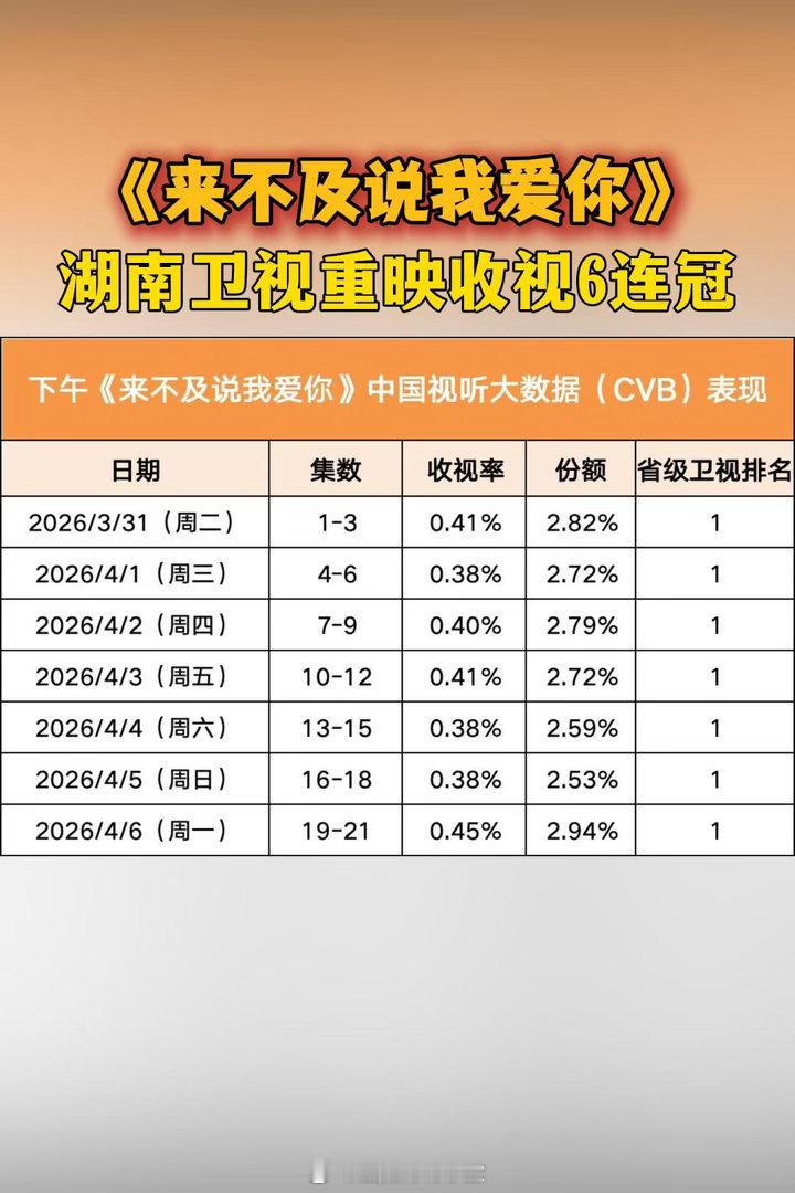 来不及说我爱你，当年钟汉良和李小冉的狗血虐恋，真的非常好看，没想到张凌赫又让人翻