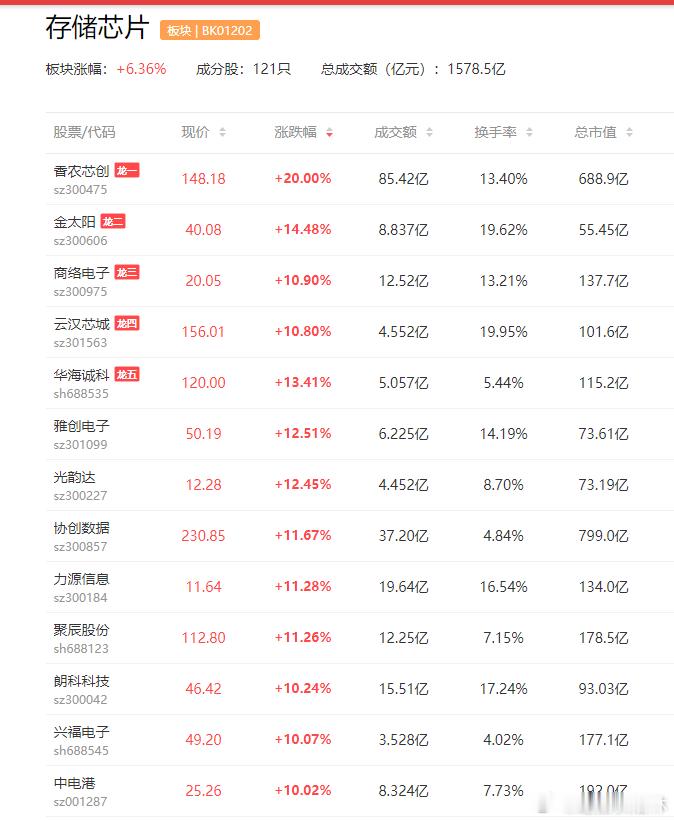 a股存储芯片 TrendForce预估2026年第二季DRAM合约价格仍将持续季