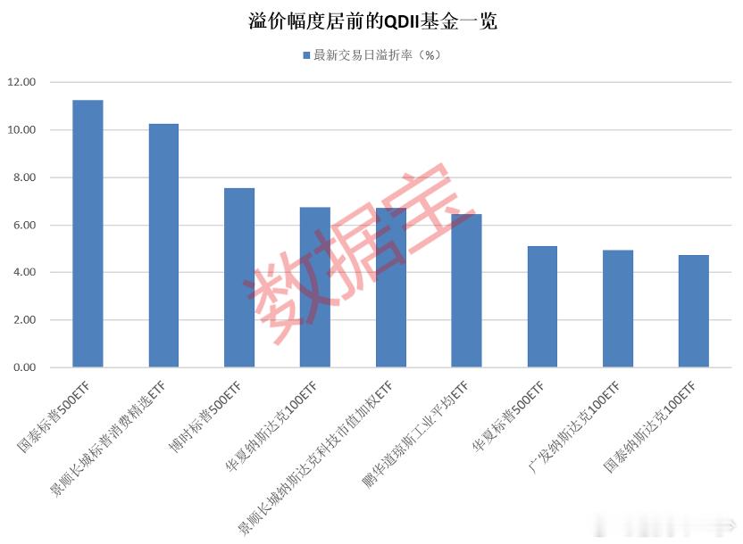 没有对比没有伤害，人家是真赚钱，外盘ETF溢价，规模持续增加。 