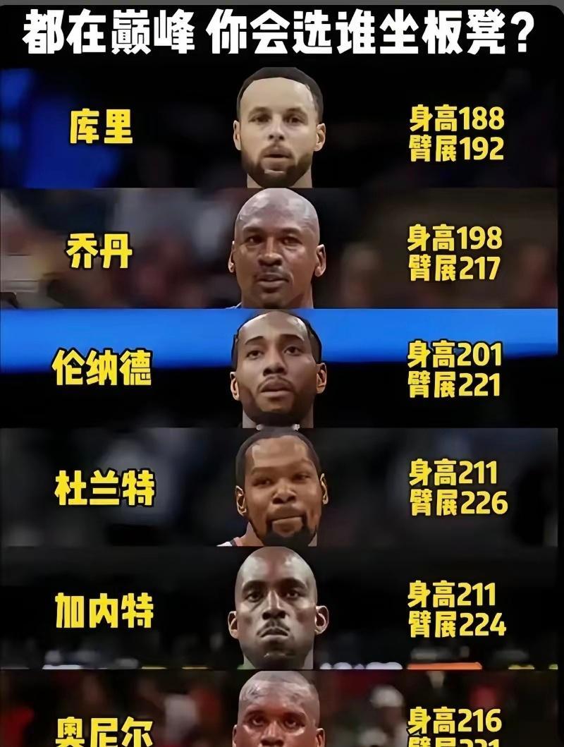 都在巅峰期，你会把谁放在替补席？ ​​​