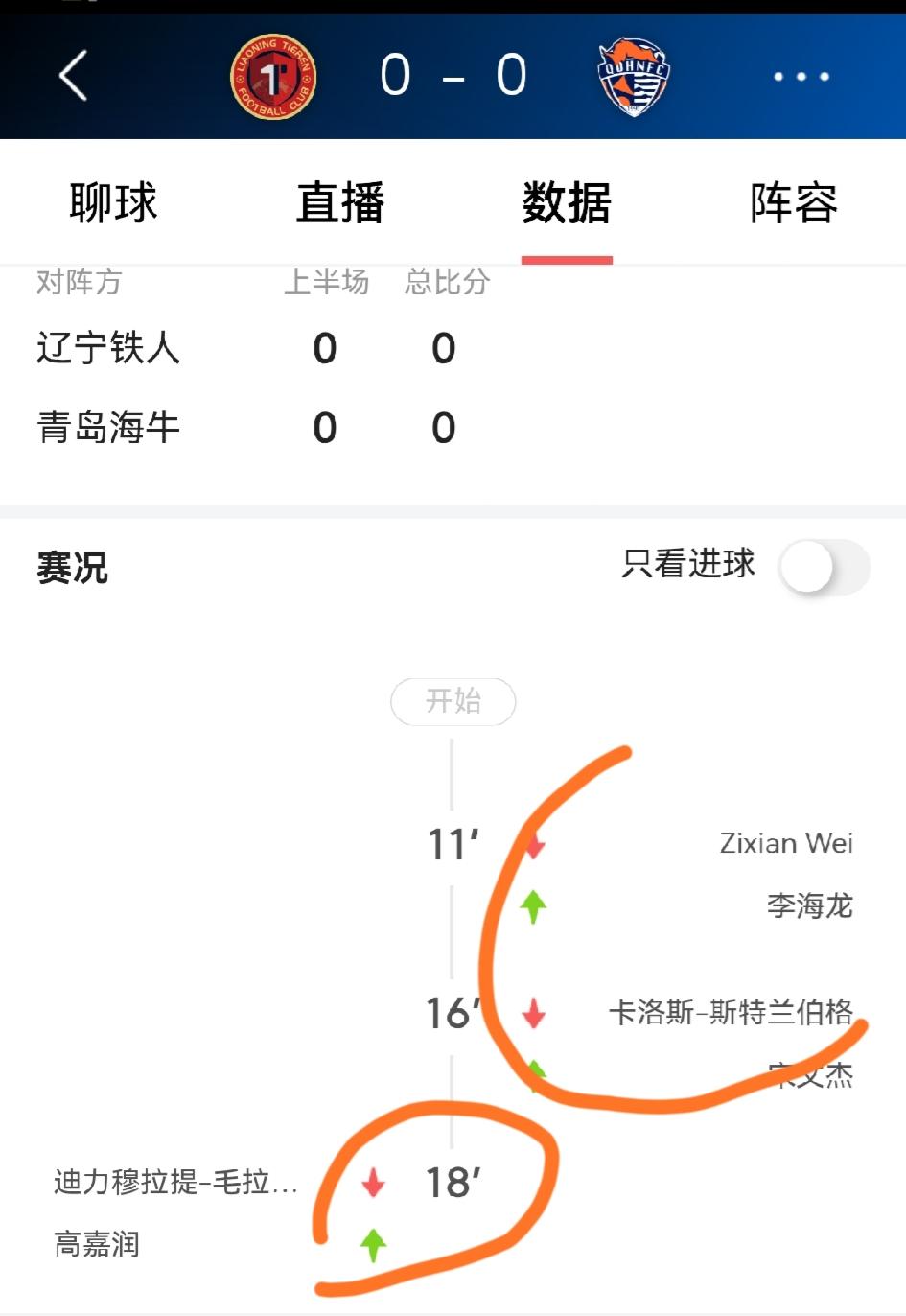 这个打击有点大 比赛刚刚开始青岛海牛和辽宁铁人两队损失三员大将

密集赛期就是这