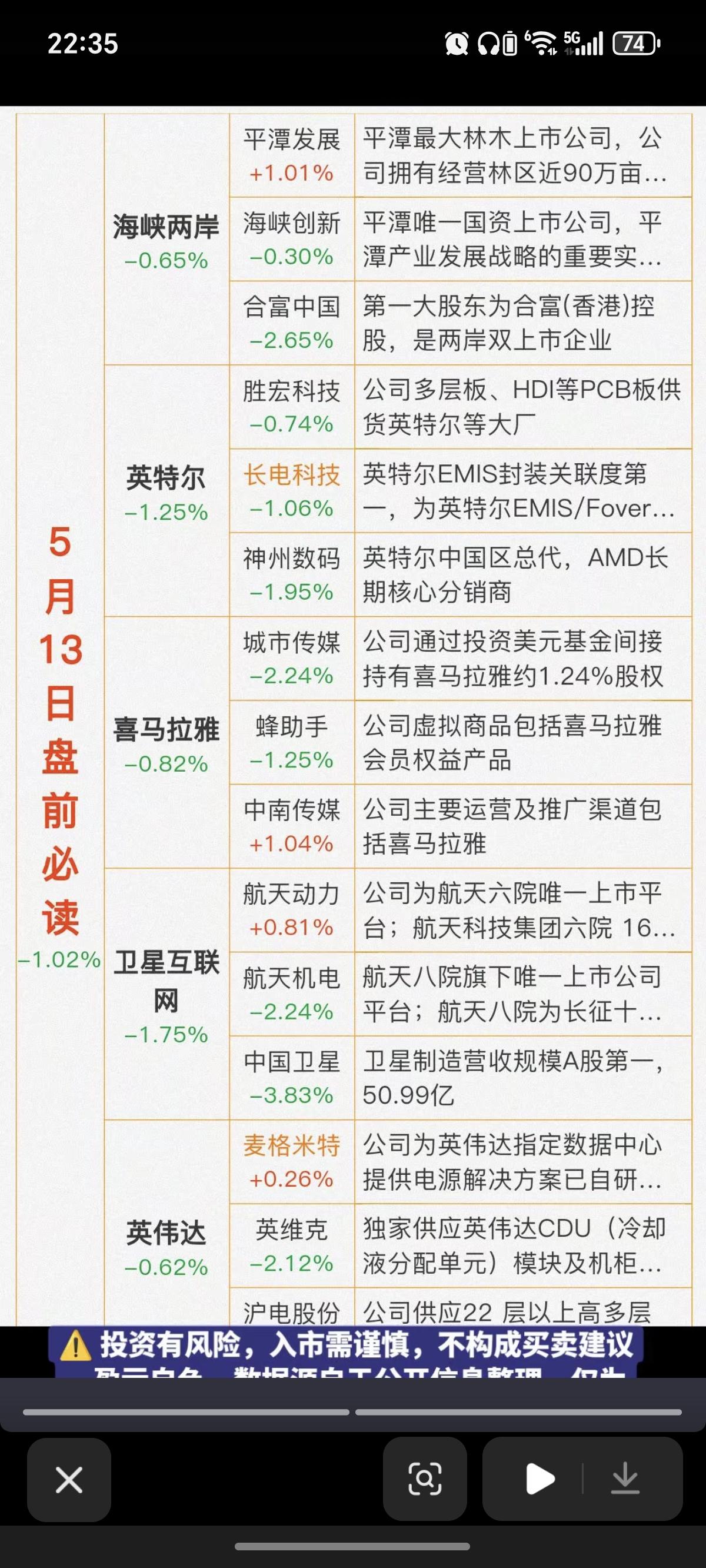 5.13周三  财经热点信息参考！

1.海峡两岸，福建
2.英特尔（AI6芯片