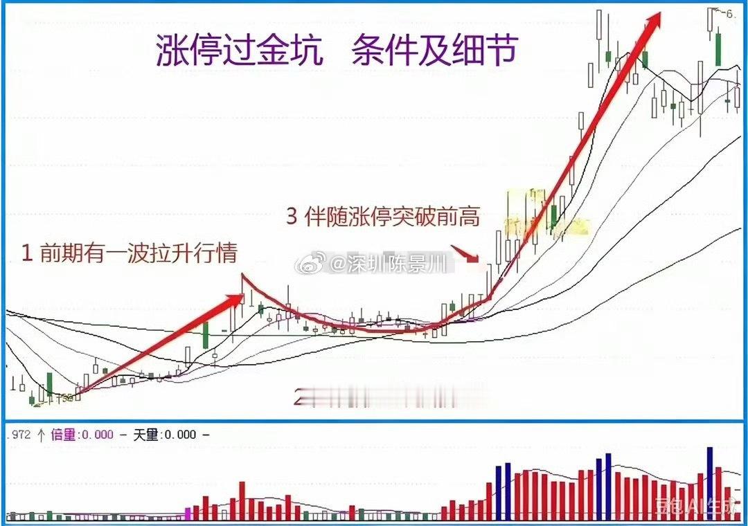 很多人喜欢抄底，却常常抄到假坑！今天给大家分享一套靠谱战法——涨停过金坑，看懂了