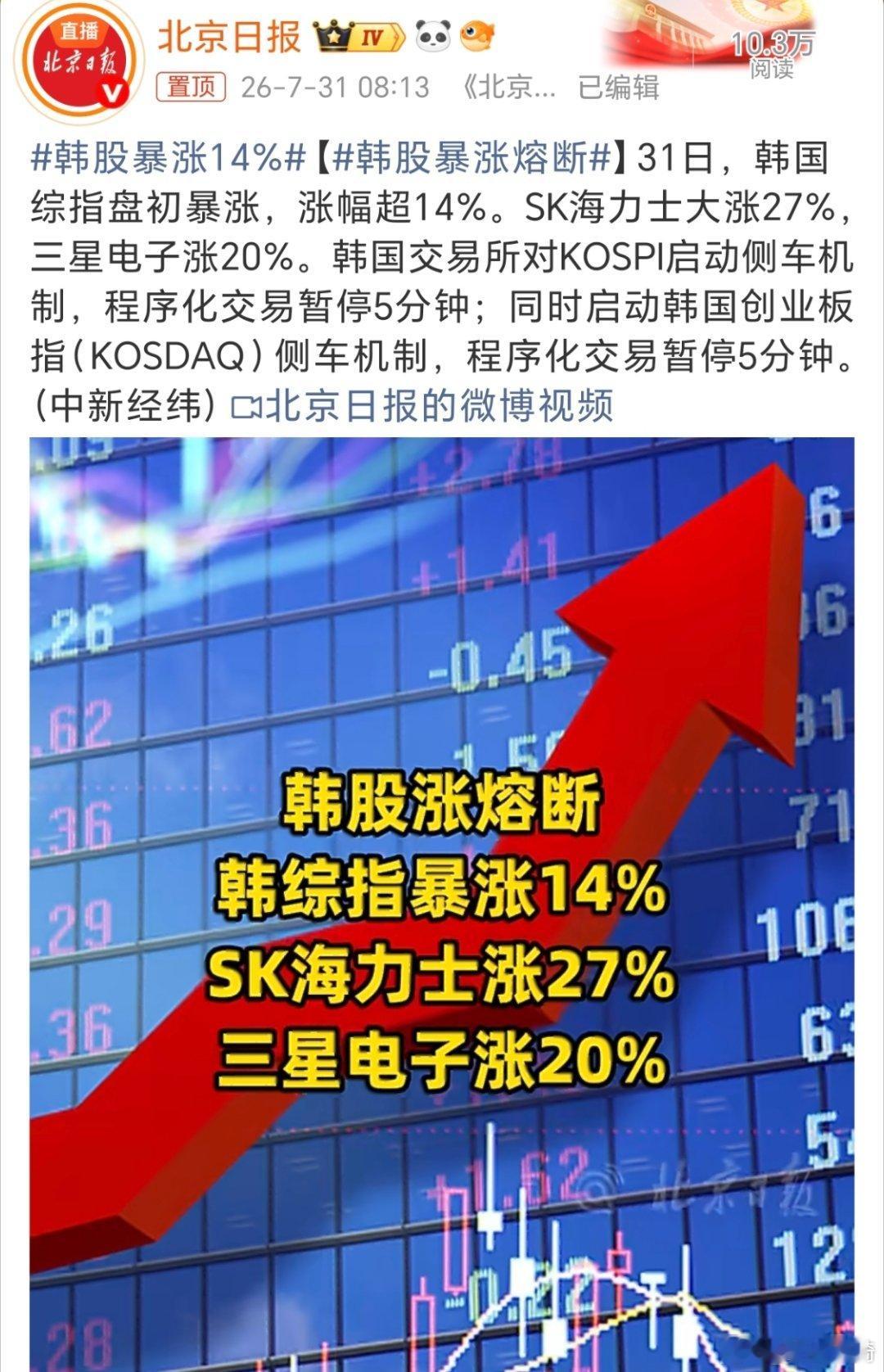 韩股暴涨熔断。韩国啊，不是向上熔断，就是向下熔断，哭的哭死，笑的笑死，没边了