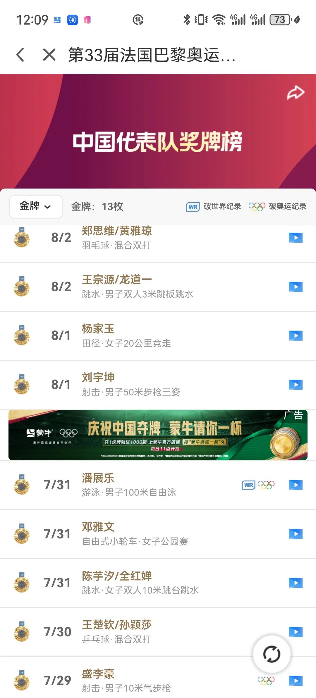 本届奥运会中国队金牌数竟然男的比女的多！截止本文发稿为止，中国队一共获得13枚金