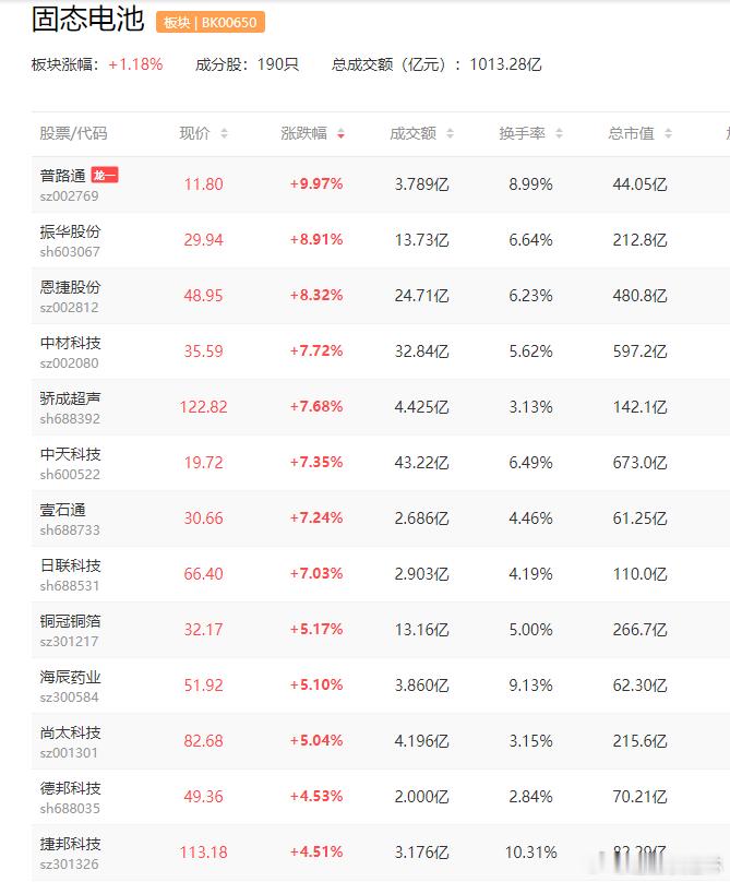 a股固态电池东风汽车“固态电池车”亮相商业化提速驱动下设备环节公司确定性强骄成超
