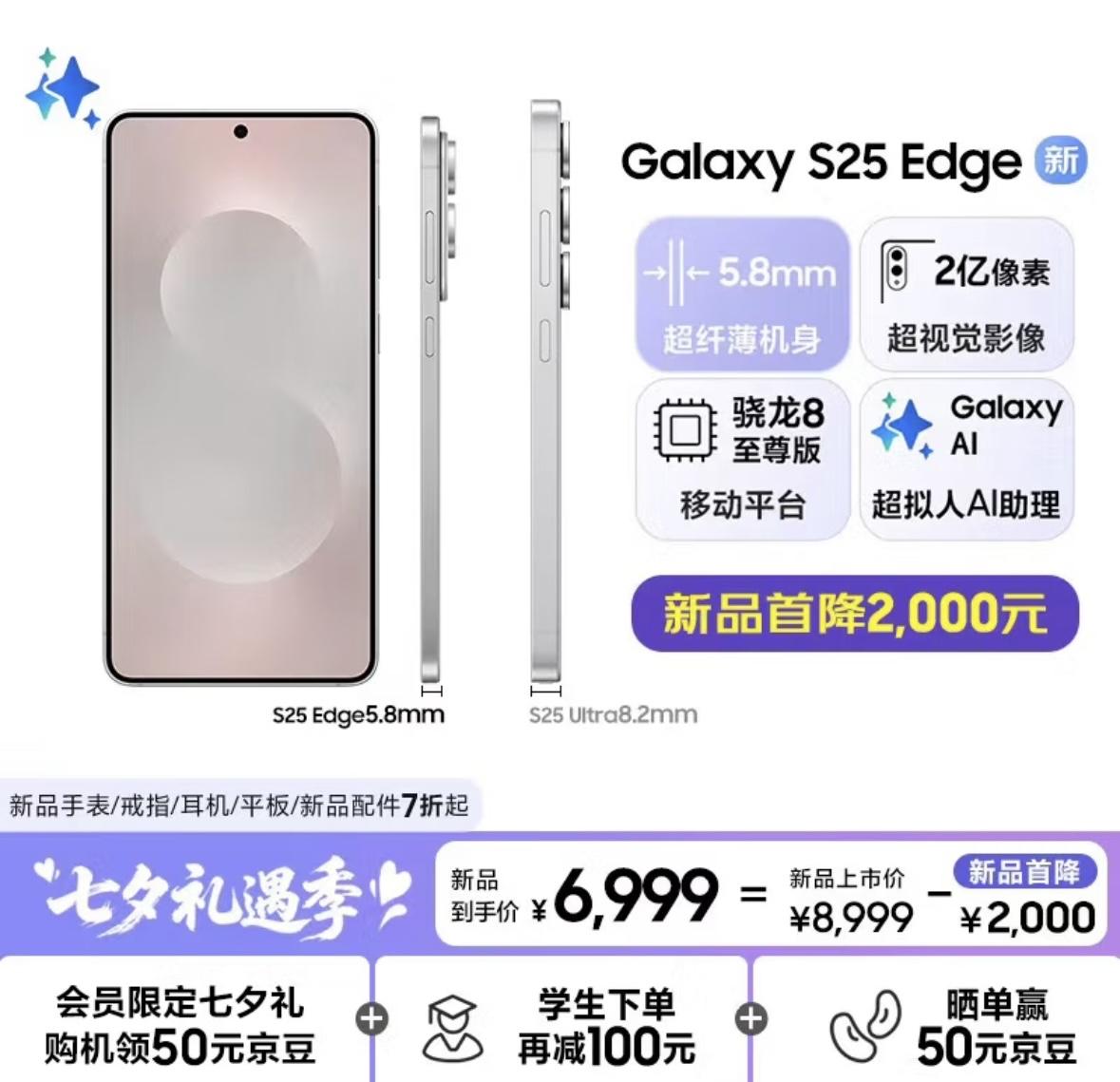 发布三个月，三星Galaxy S25 edge最高降价2100元

12GB+2