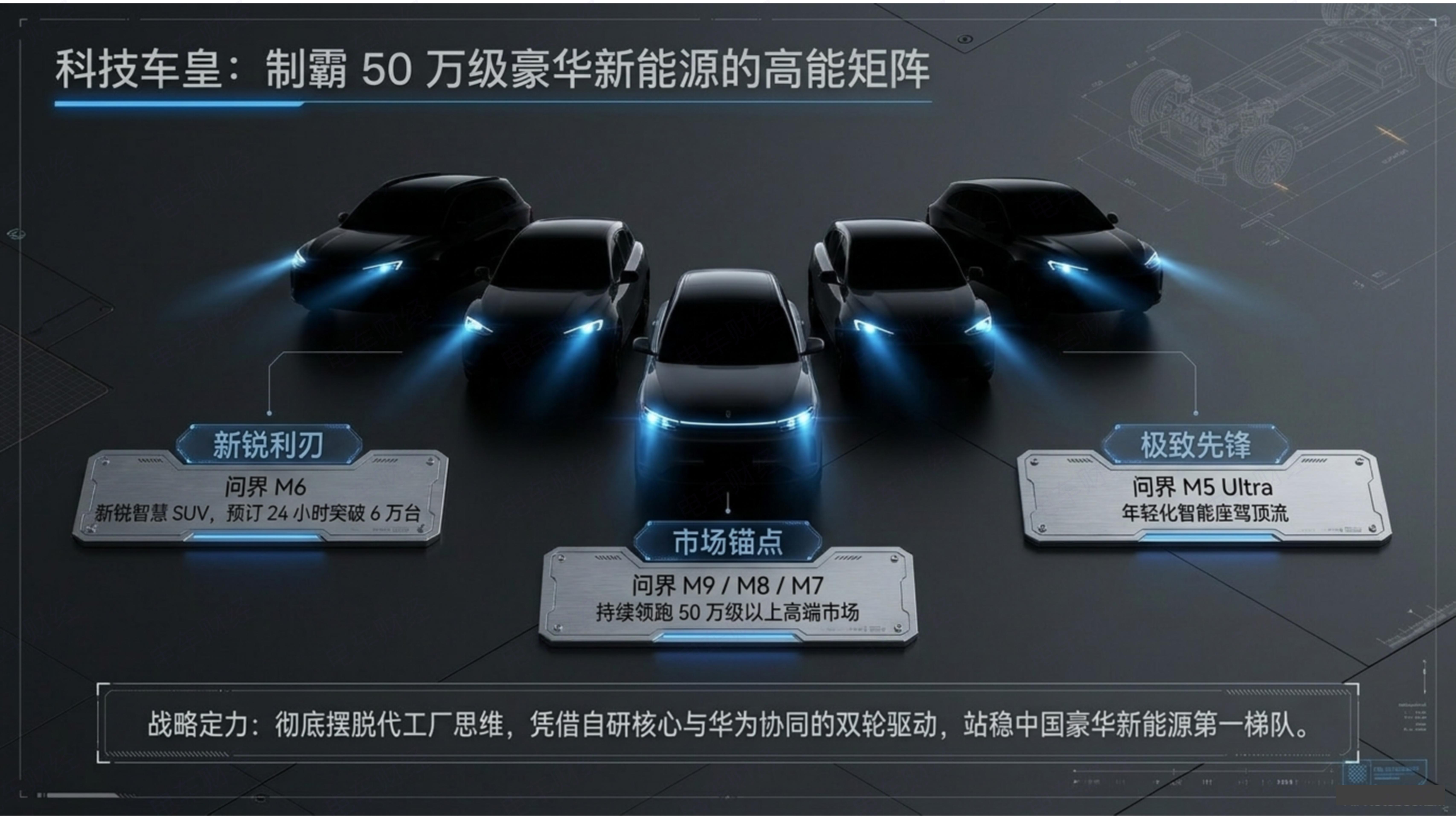 赛力斯与国资合资的新品牌6月份出来后，摆放在图1产品矩阵的什么位置呢？更年轻化，