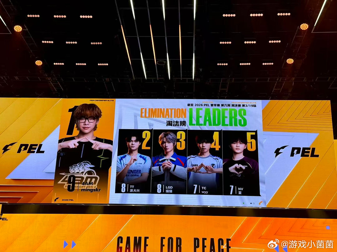 4AM狂揽15淘汰吃鸡4AMmingskr获单场MVP各阶段对抗均保持强劲输出，