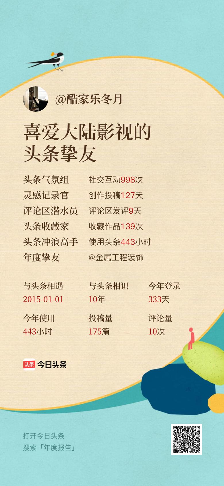 头条年报上线！可生成个性化形象关键词😄我的年度关键词是“喜爱大陆影视的头条挚友