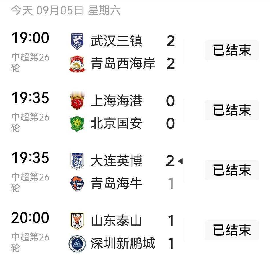 今晚中超第26轮事关争冠的4场焦点之战，居然有3场平局：青岛西海岸2：2客平武汉