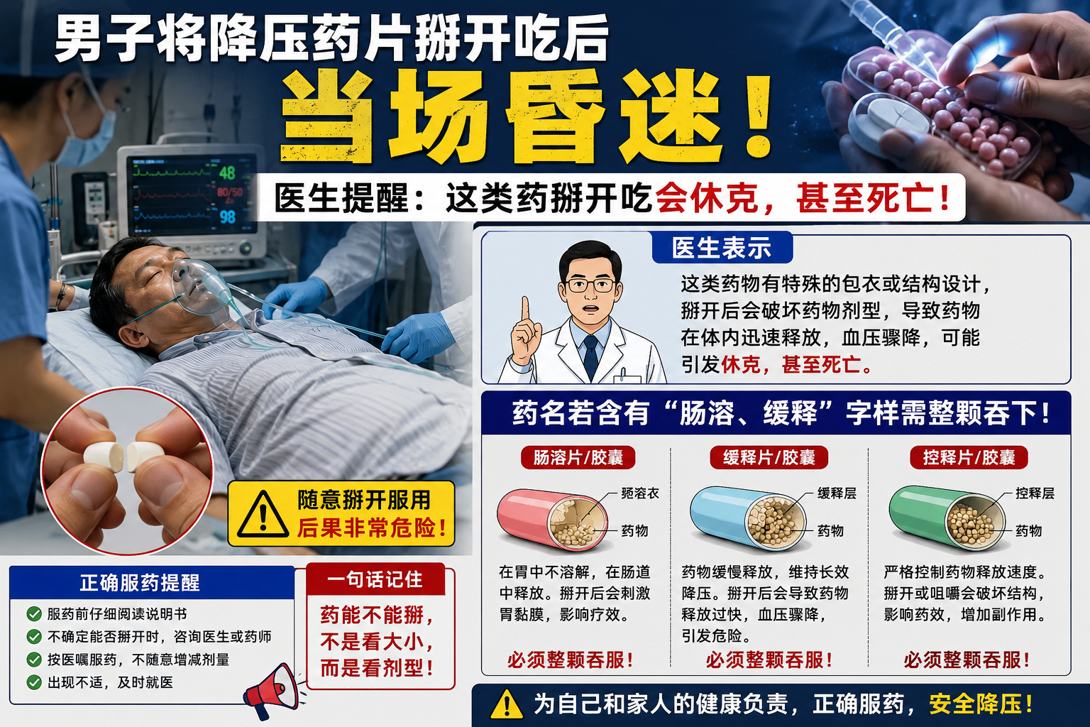 男子将降压药片掰开吃后当场昏迷很多人吃药都有一个习惯，觉得药片太大不好吞、想省钱