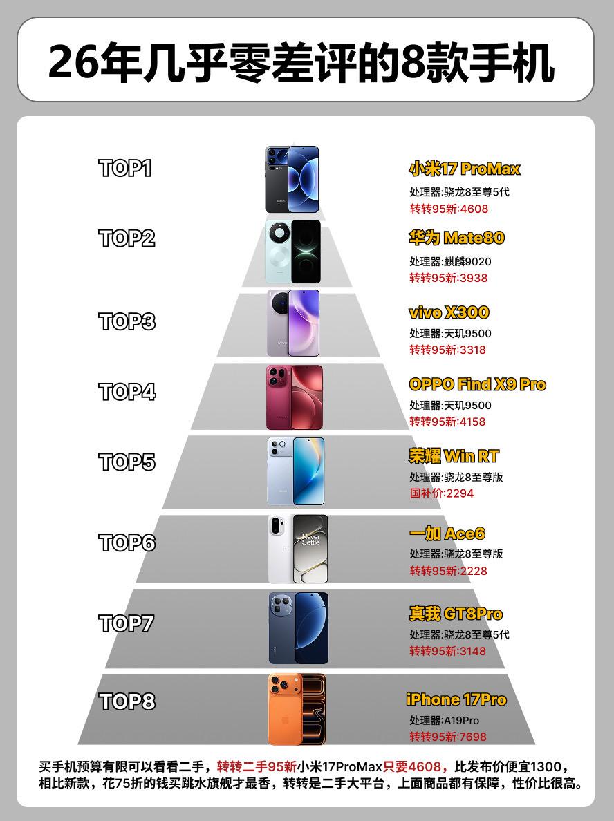 26年几乎零差评的8款手机。 手机手机推荐荣耀winrt 一加ace6