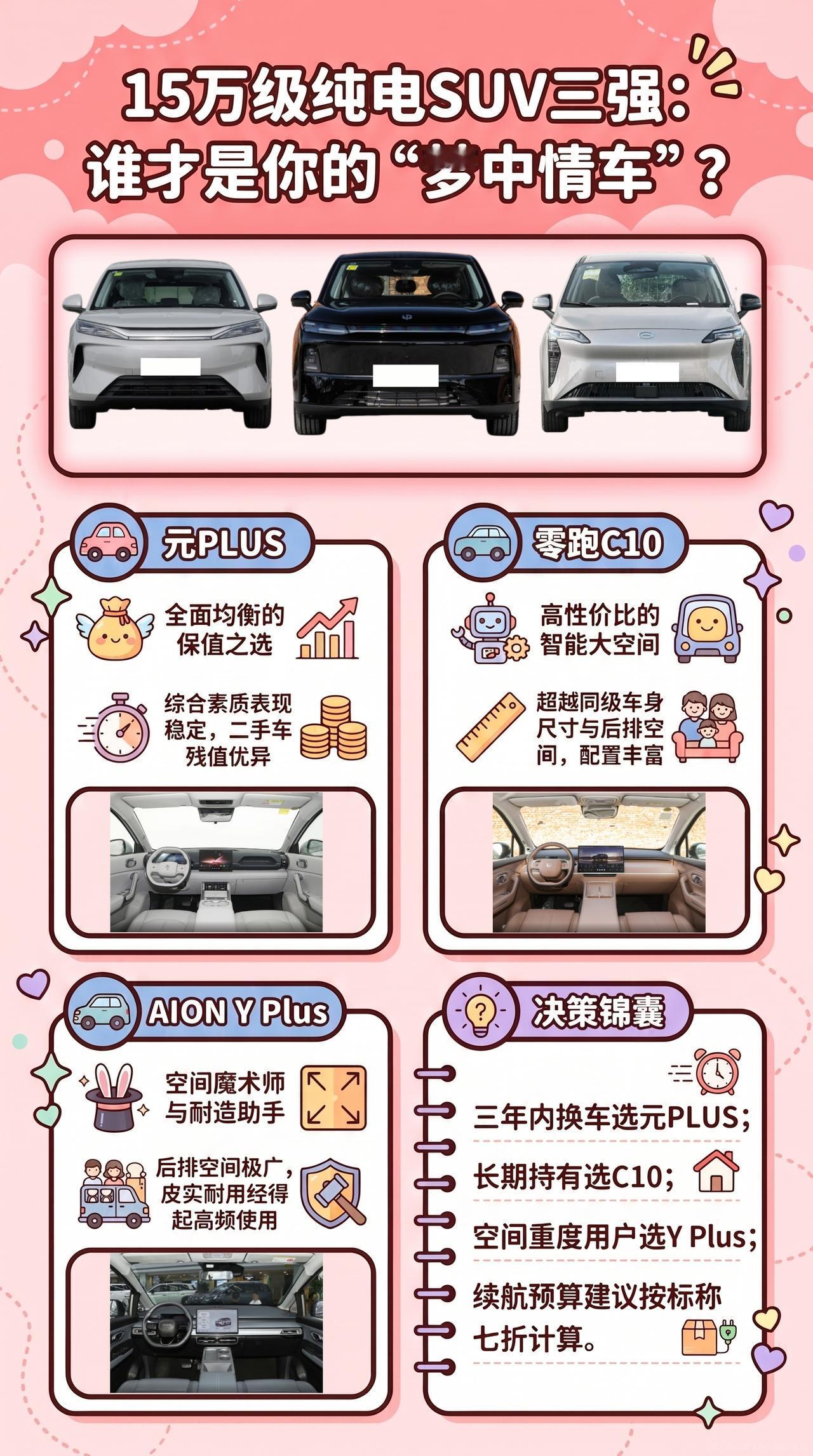 15万级纯电SUV老三样，元PLUS、零跑C10、AION Y Plus怎么选？